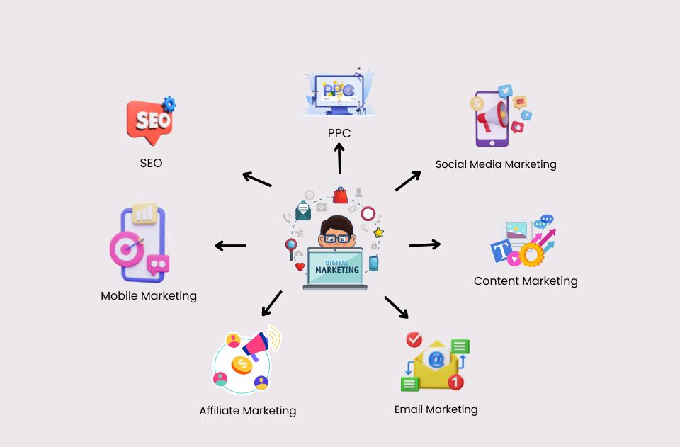 types of digital marketing strategies