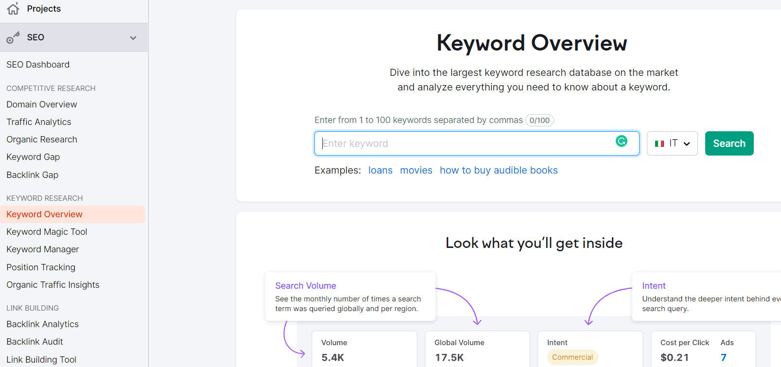 example of semrush keyword overview dashboard