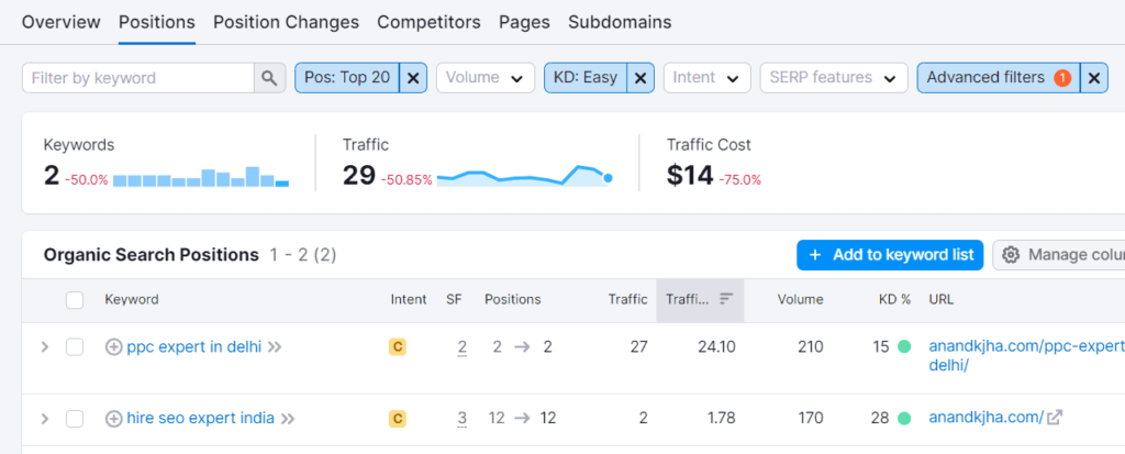 example of semrush competitor keyword research