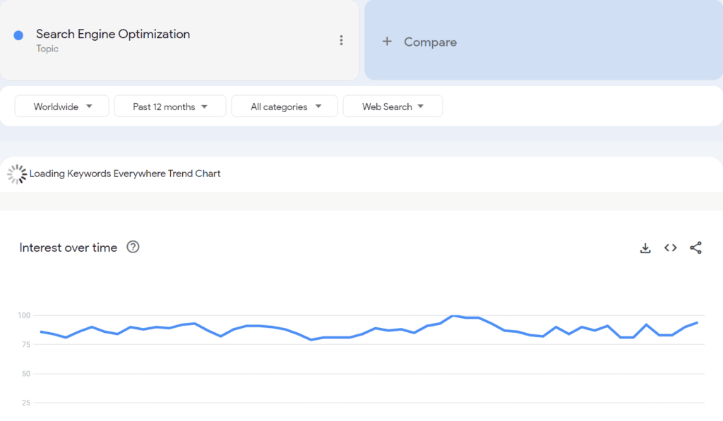 google trends SEO popularity