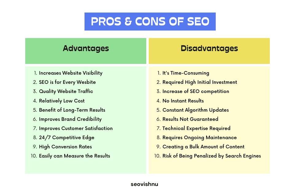 pros and cons of SEO