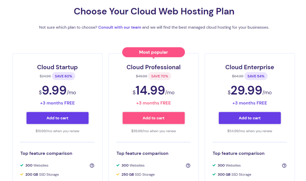 Screenshot of hostinger cloud hosting pricing and plans