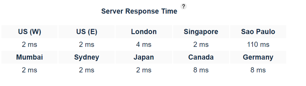 screenshot of cloudways server response time