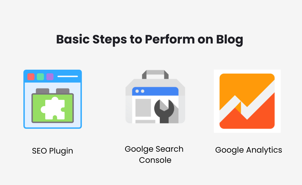 visual representation of basic steps to perform after creating a blog website