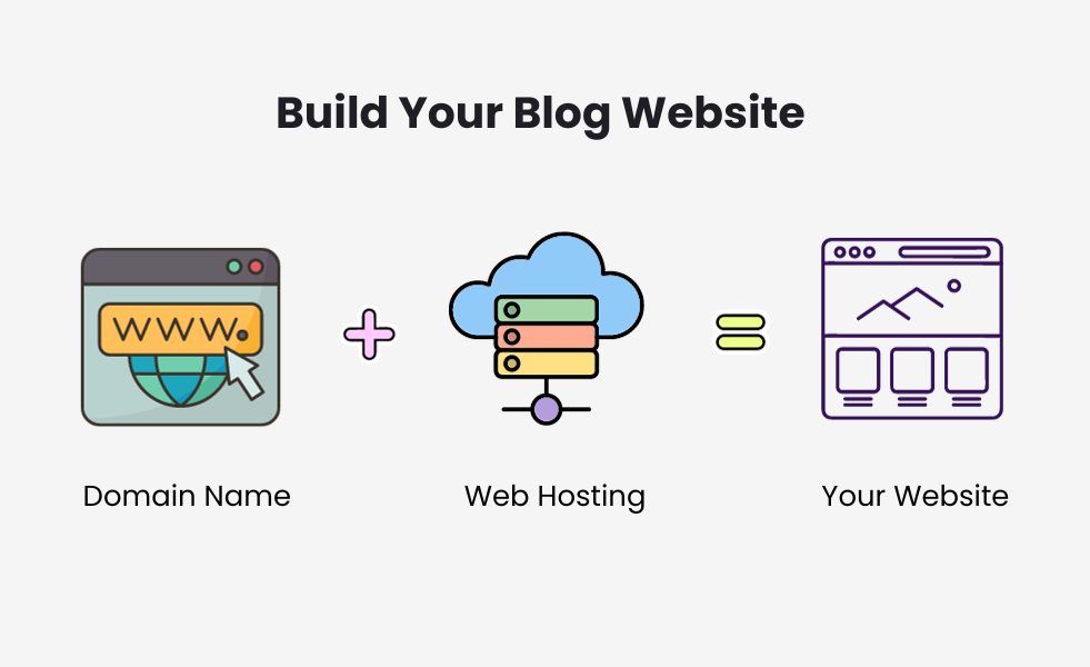 visual representation of building blog website
