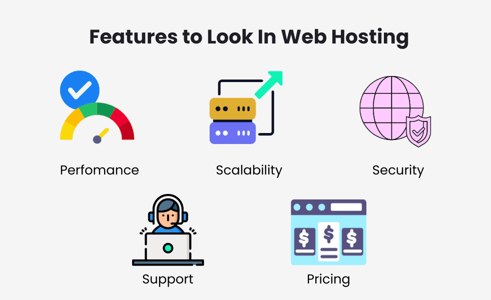 visual representation of features to look when choosing a web hosting