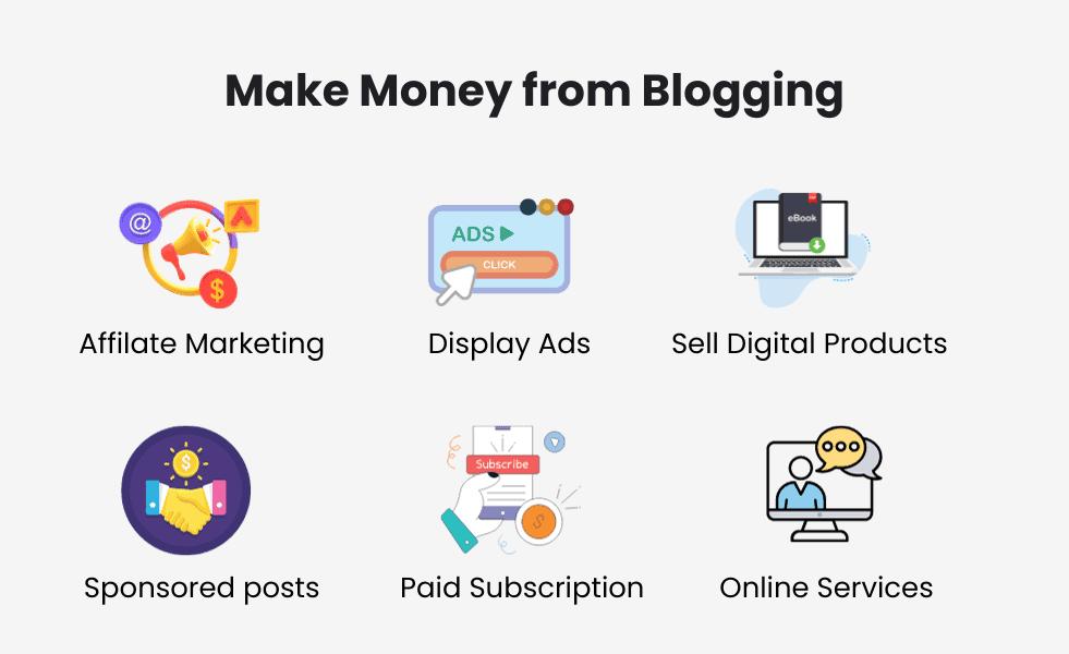 visual representation of making money from blogging