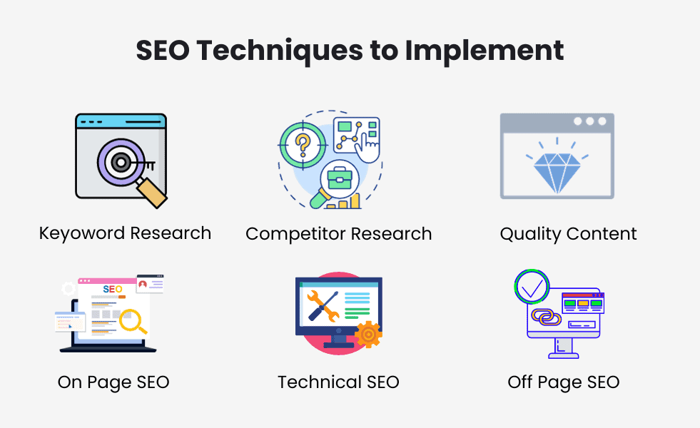 visual representation of SEO techniques to implement on blog