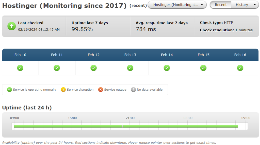 screenshot of hostinger hosting uptime