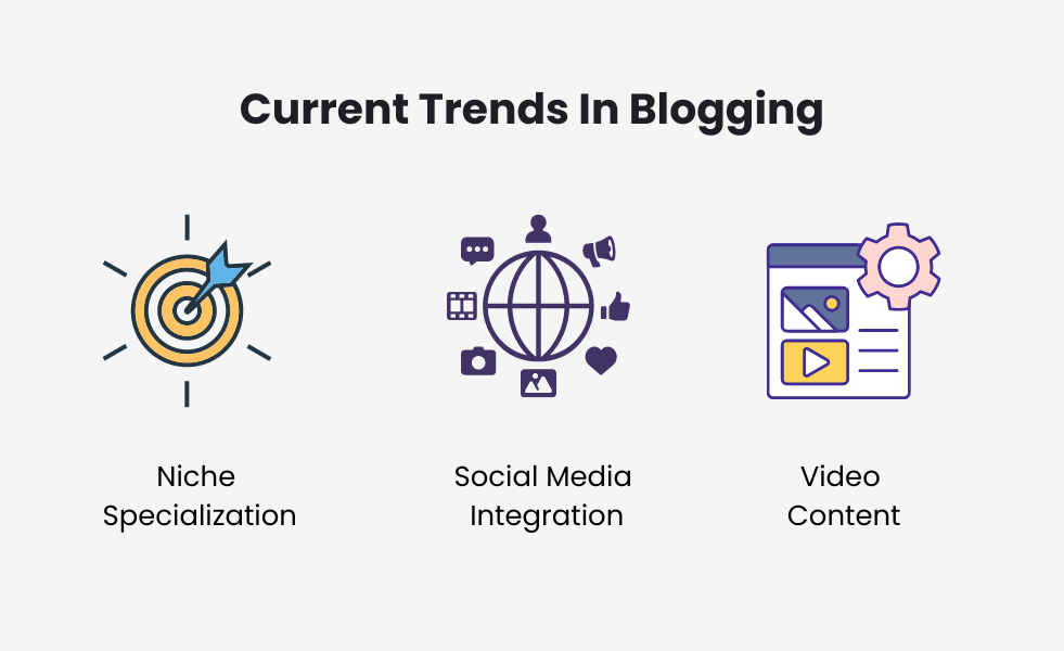 current trends in blogging visual representation